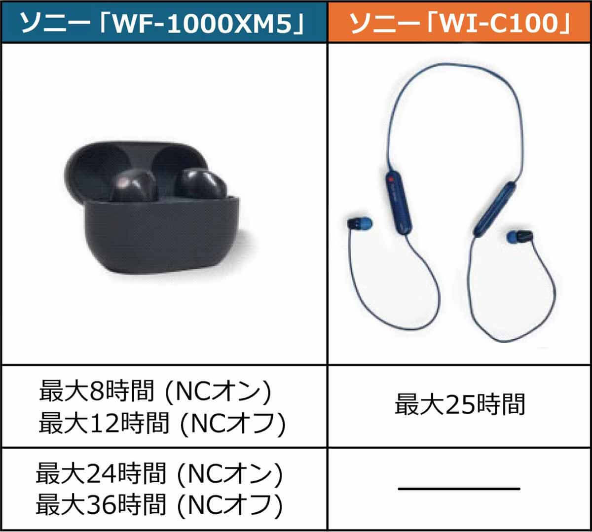 あえて今、ネックバンド型（非完全）ワイヤレスイヤホンをオススメしたい5つの理由！