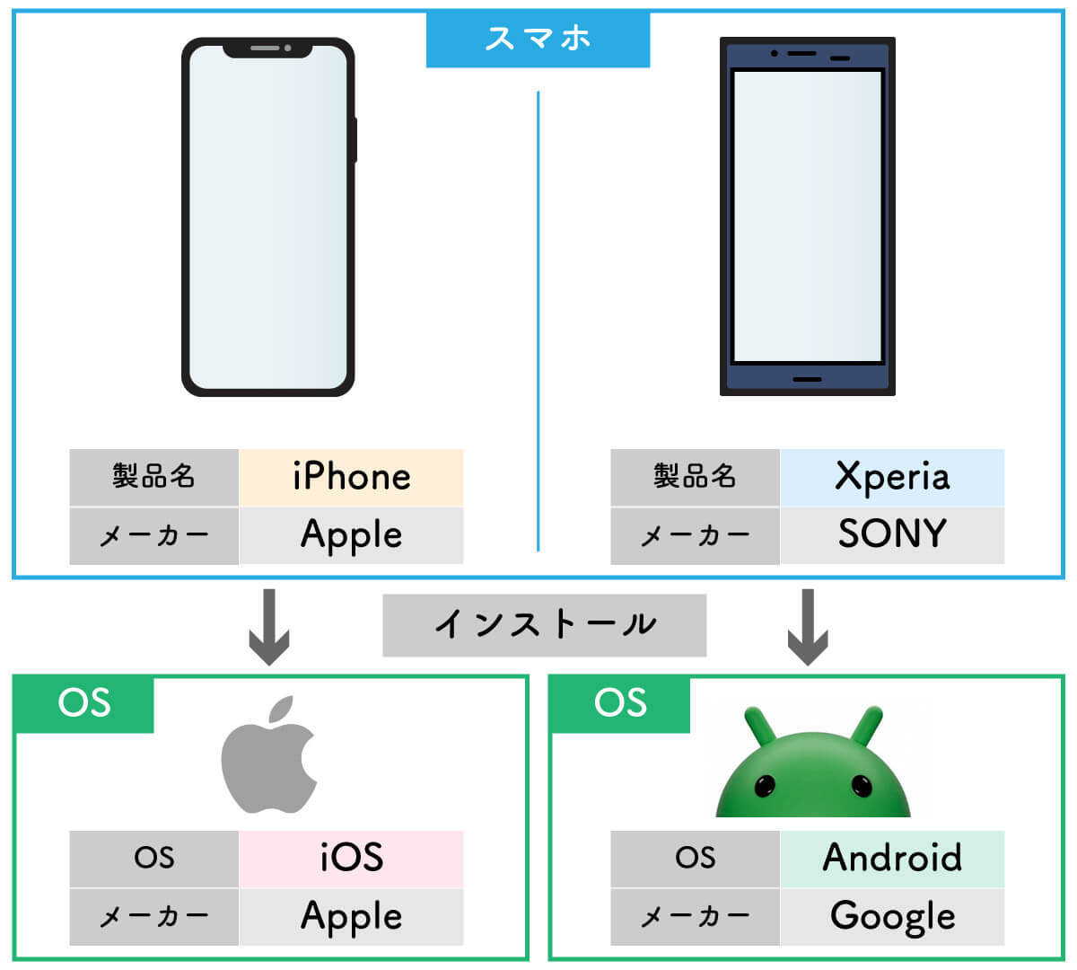 Google Pixel（グーグルピクセル）とAndroid（アンドロイド）の違いを画像付き解説：代表的な端末例も