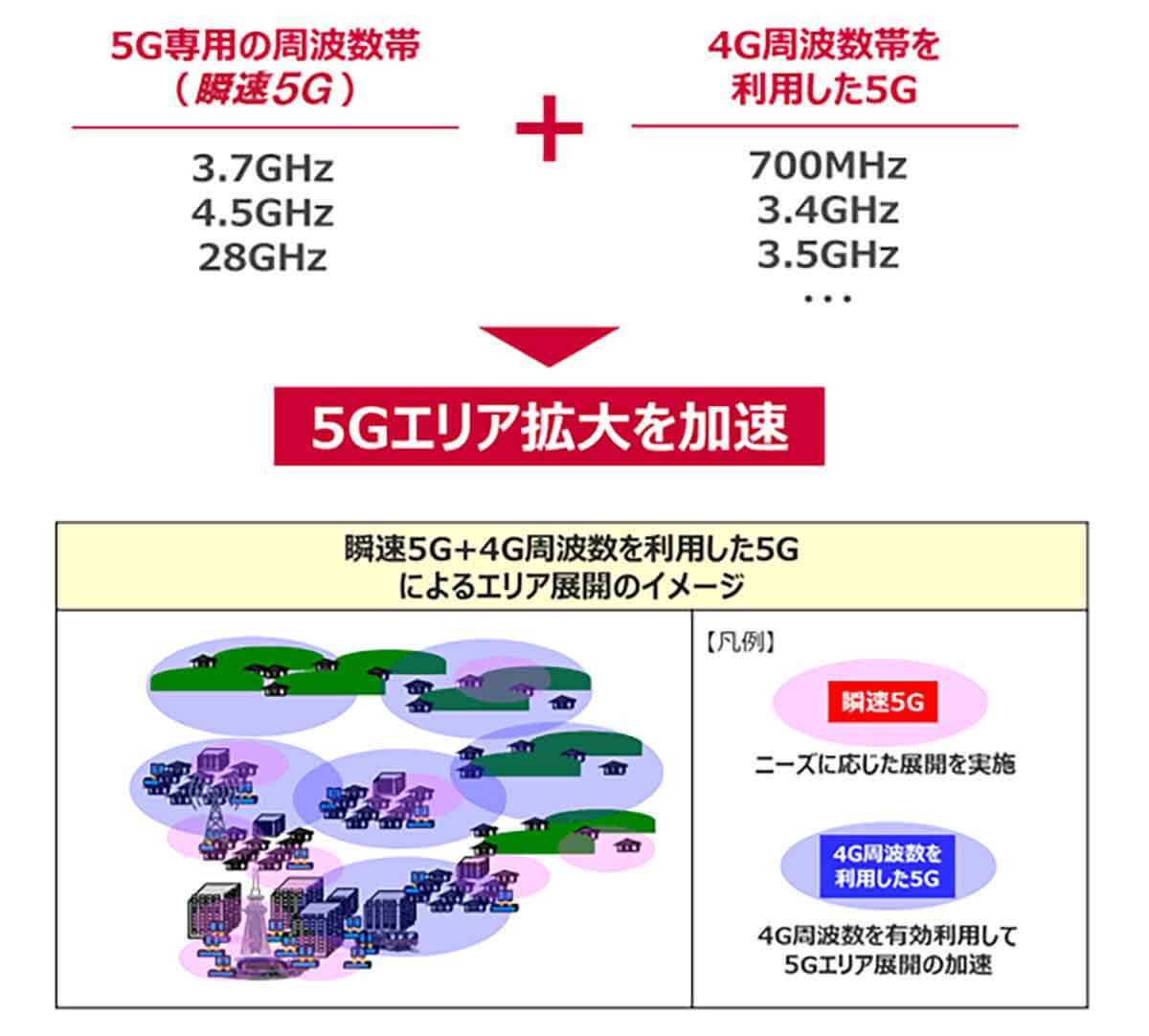 ドコモやauなどが推し進める「なんちゃって5G」って何なの？　本物の5Gとどう違う？