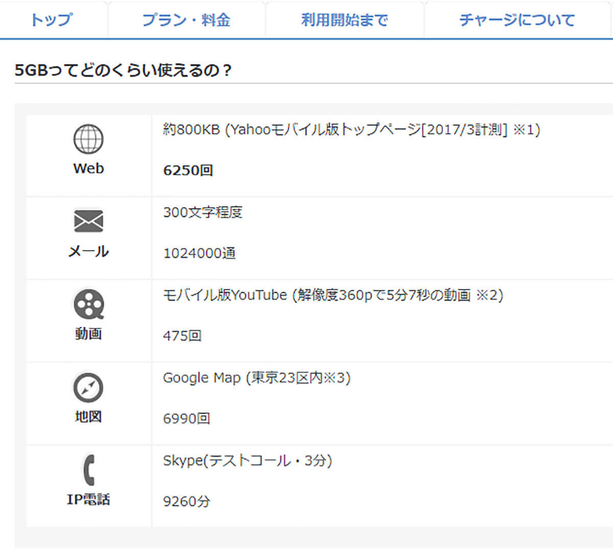 5G通信、5GHz、5GB、ややこしいスマホ関連キーワード「5G」の違いってなに？