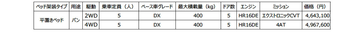 日産　キャラバンを小ぶりにしたNV200バネットに好評のマイルーム仕様が登場