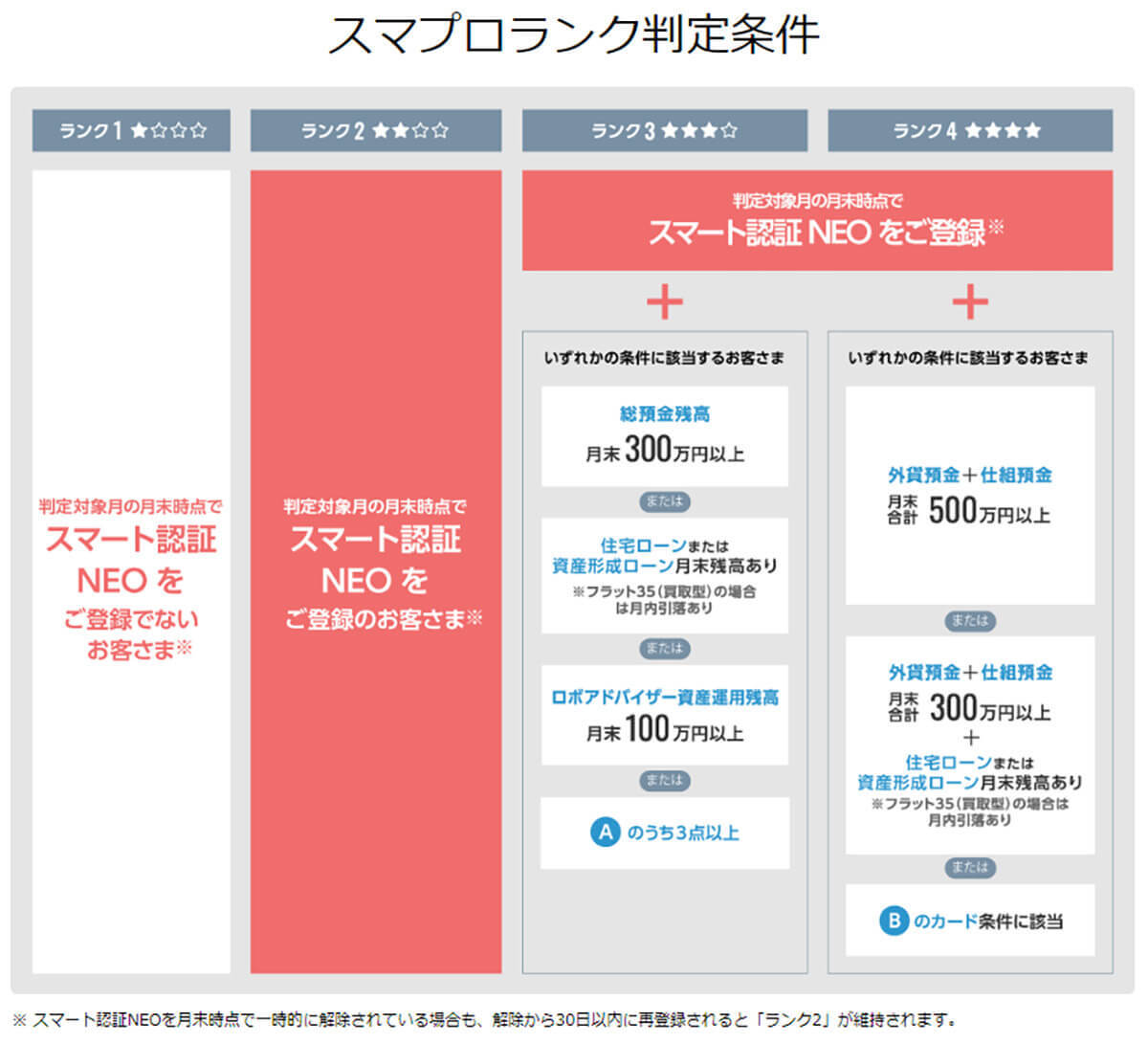 ネット銀行「ATM出金手数料」が一番お得に利用できるのはどこ？