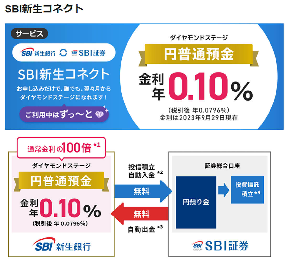 ネット銀行金利ランキング　2位東京スター銀行、1位は1年定期で0.35％も【2023年12月版】