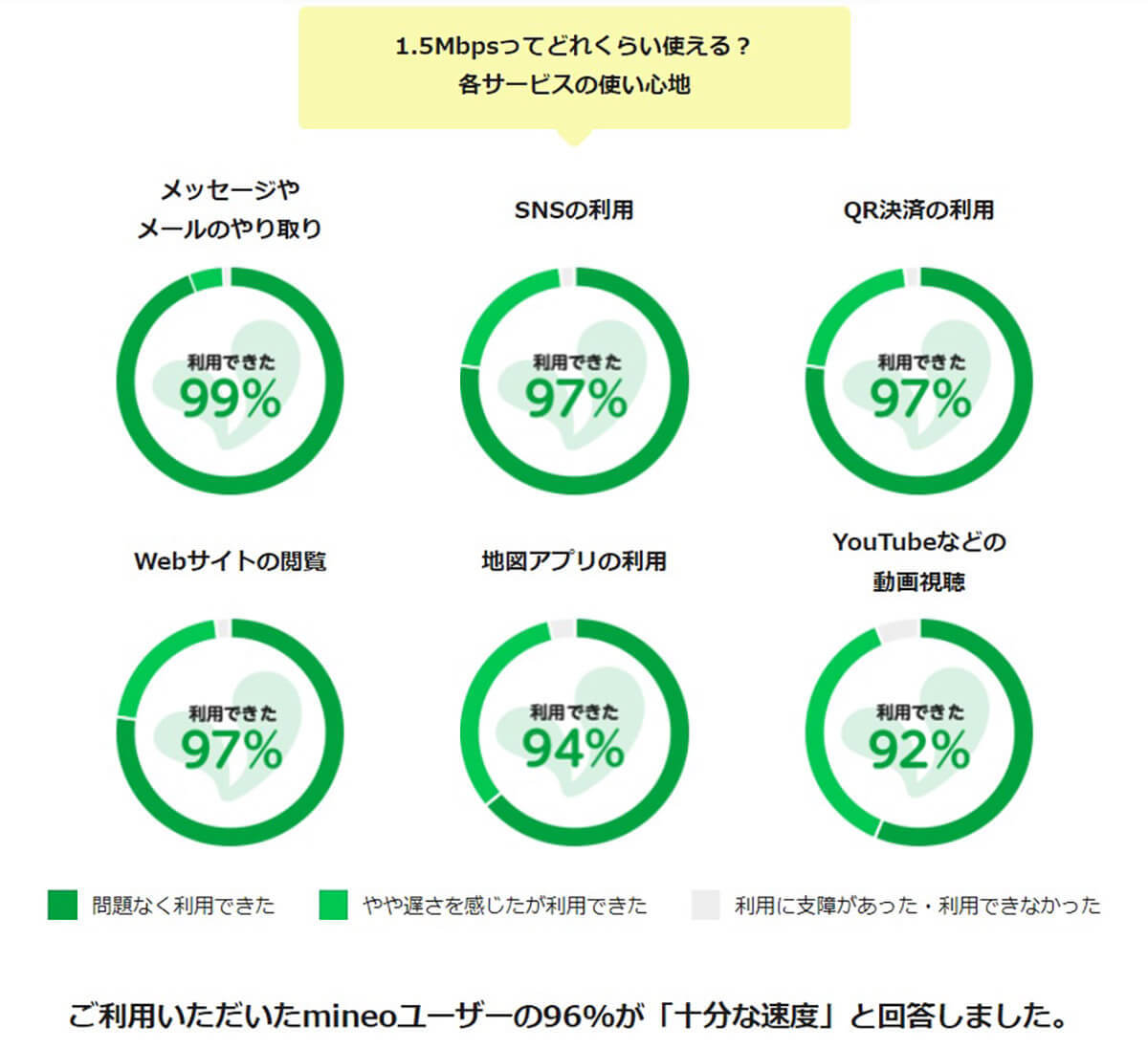 人気のmineo「マイそく」に新プランが登場！通信速度300kbpsだと厳しくないの？