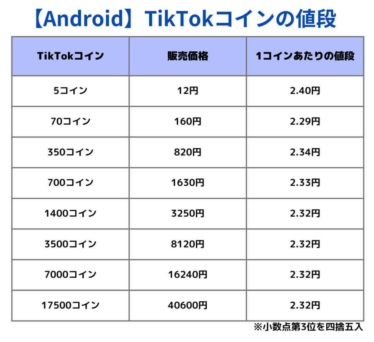 TikTokで課金するには？TikTokコインの購入（チャージ）方法と投げ銭のやり方