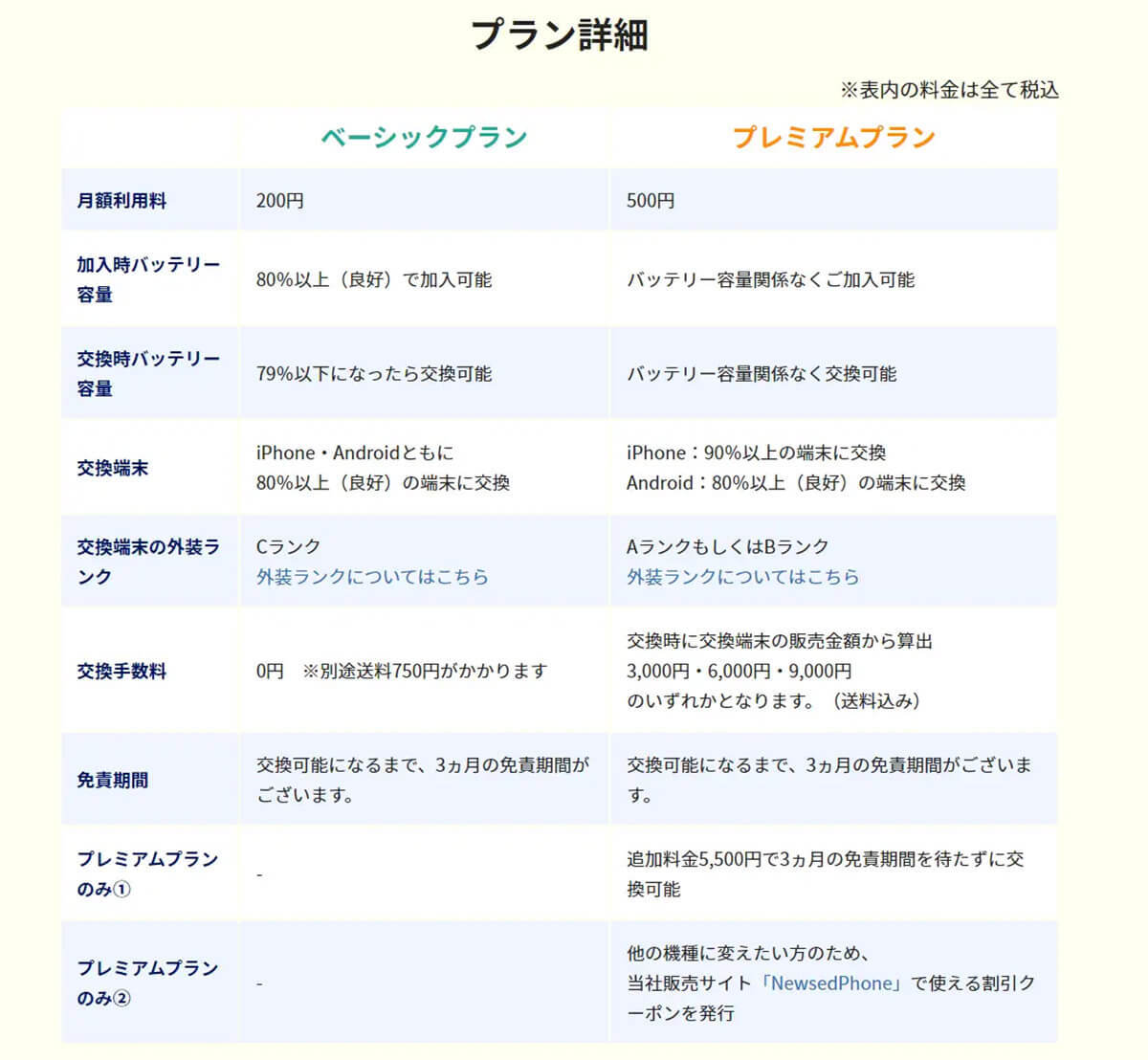 「トリカエスマ保証」が話題、バッテリーが劣化したらスマホごと交換してくれる!?