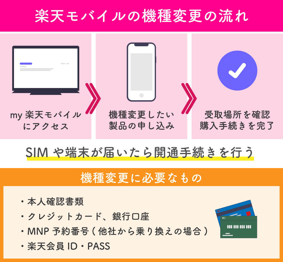 楽天モバイルの機種変更で知っておきたいお得な裏ワザ・オプションと機種変更の流れ