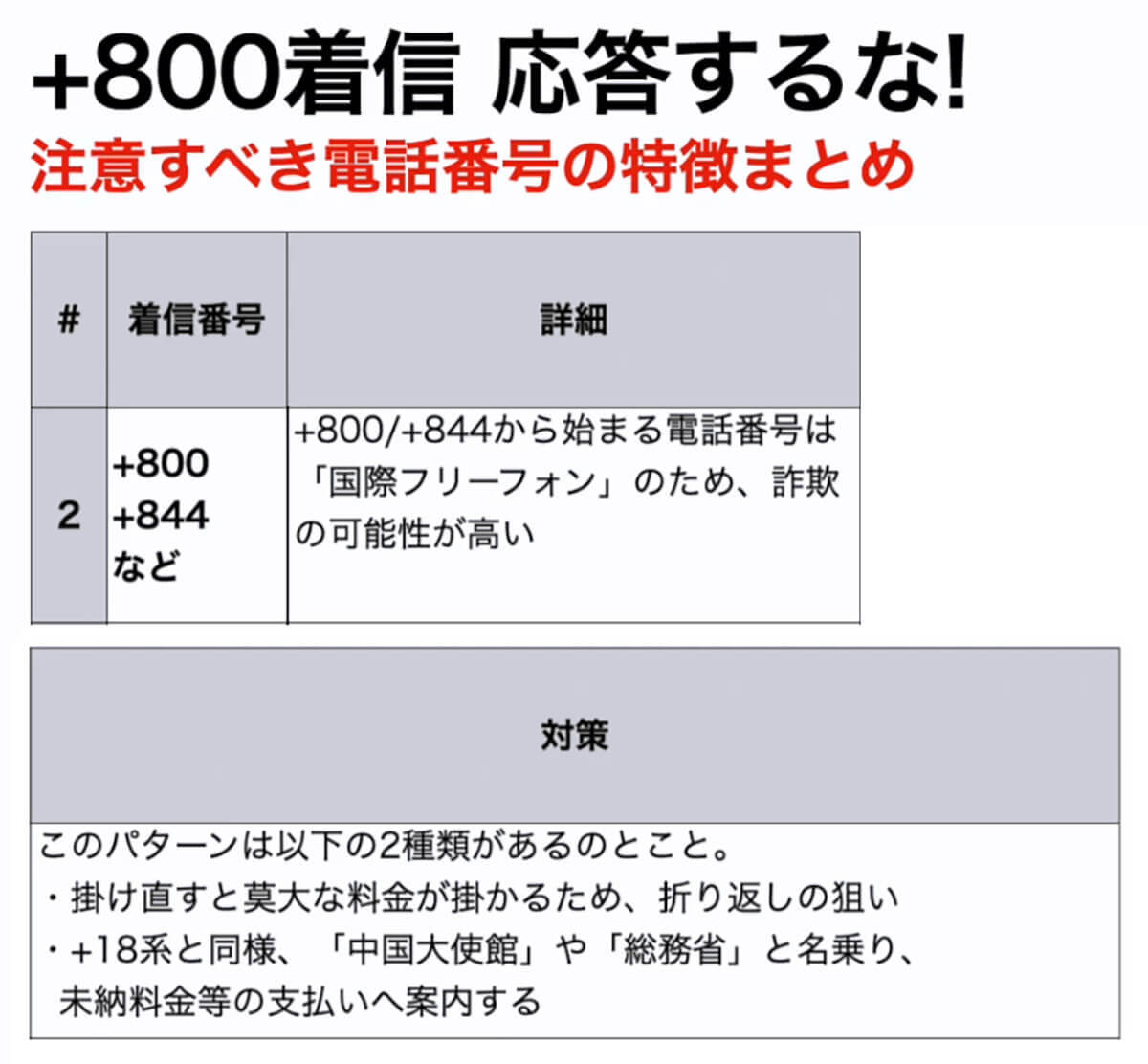 【特殊詐欺】＋800等の電話番号は絶対に応答・折り返し電話をしないで！＜みずおじさん＞