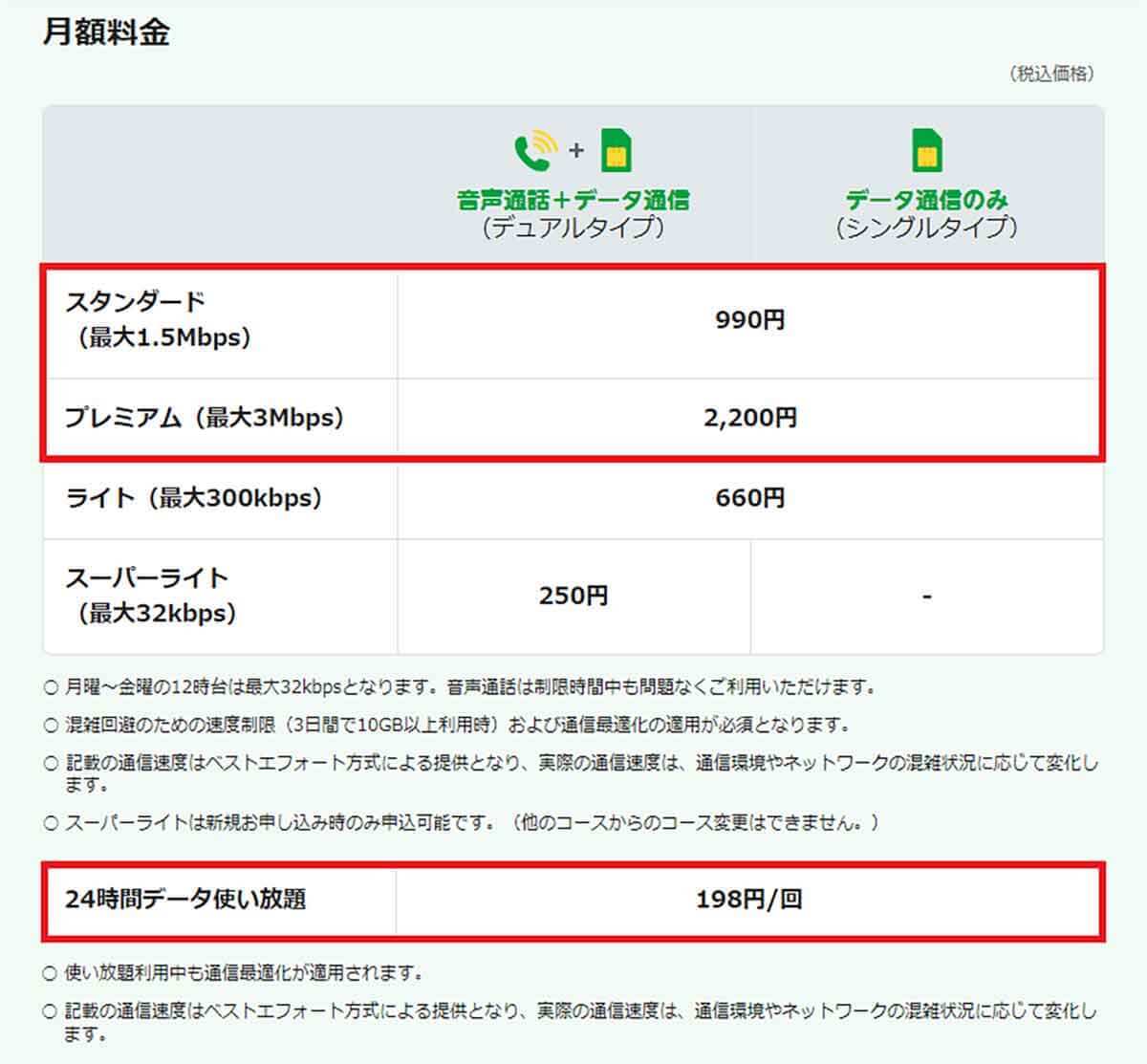 月20GB以上で選ぶ格安SIMランキング【2023年6月最新版】