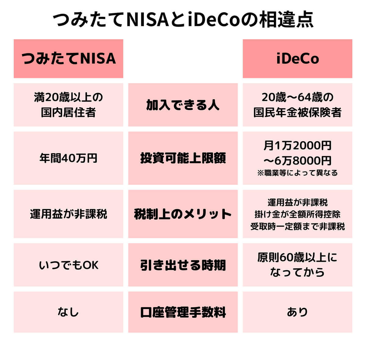 つみたてNISAはやめたほうがいい？デメリットと損しない始め方【新NISA対応版】