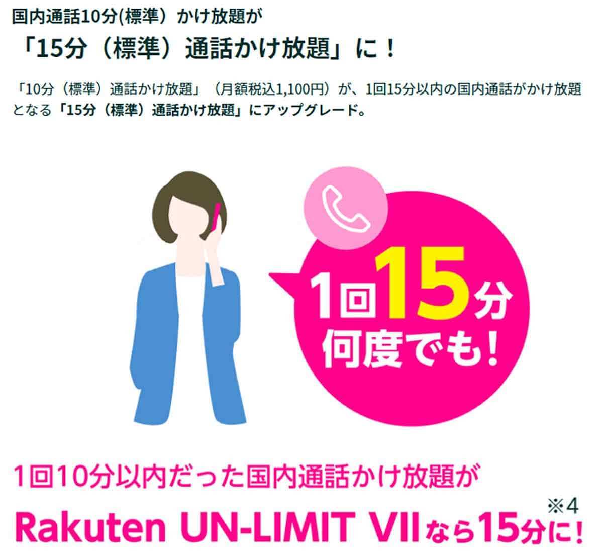 楽天モバイル、パートナー回線の追加データ量を7月から1GB/660円に値上げ！