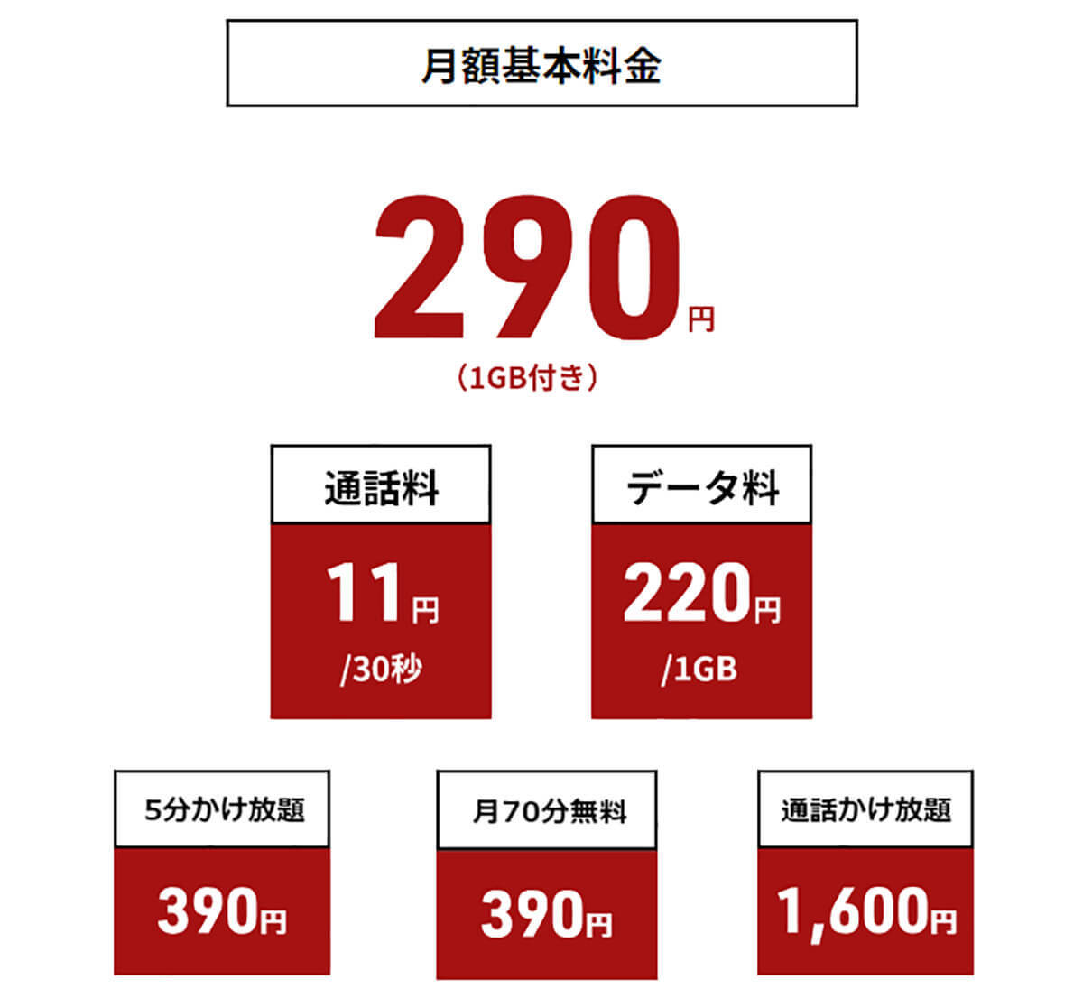 ドコモの「irumo（イルモ）」って本当に安いの？　格安SIMと比較してみた！