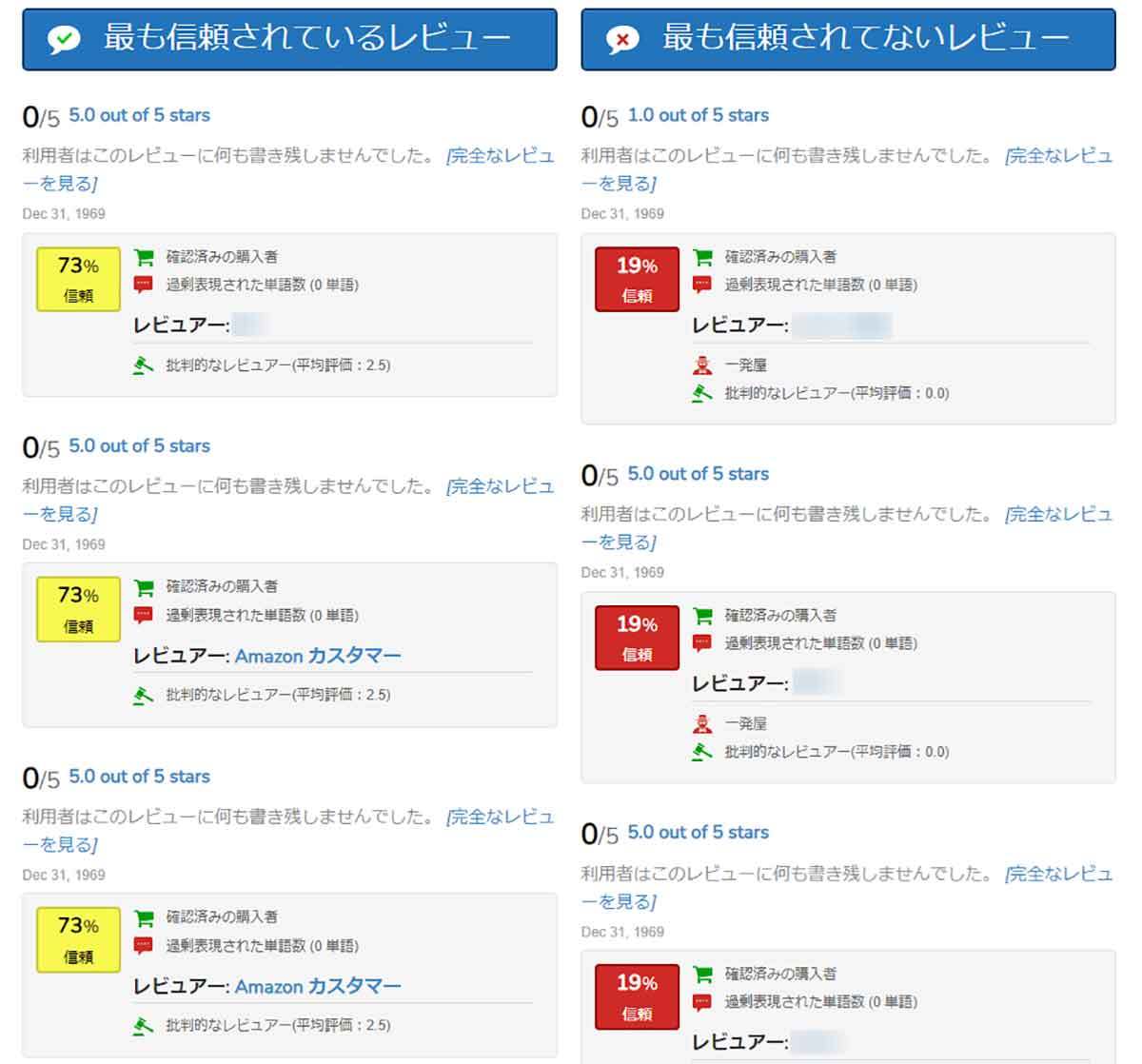 Amazon不正レビューの判定と理由まで分かる「ReviewMeta」 が超便利！