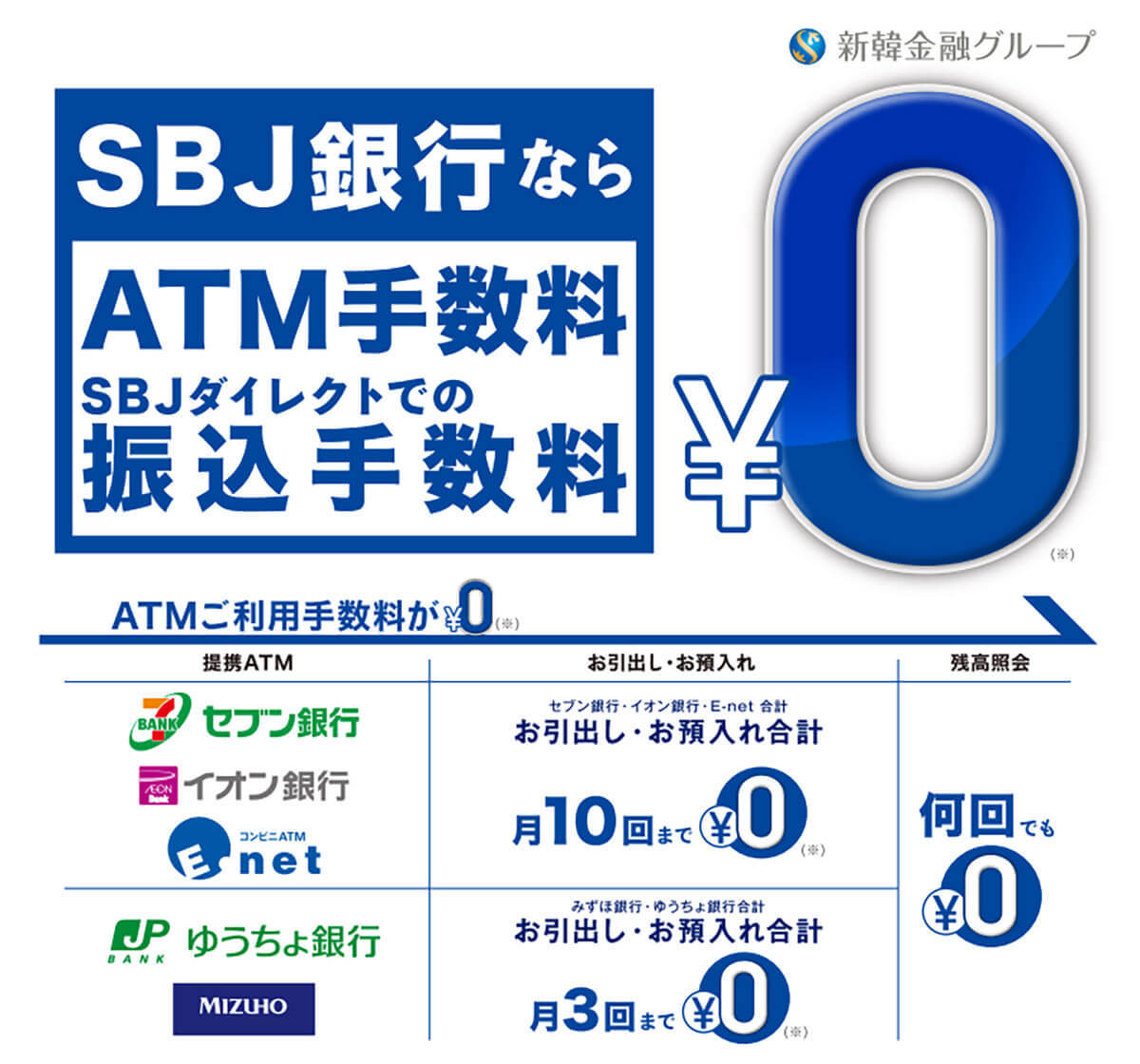 ネット銀行「ATM出金手数料」が一番お得に利用できるのはどこ？