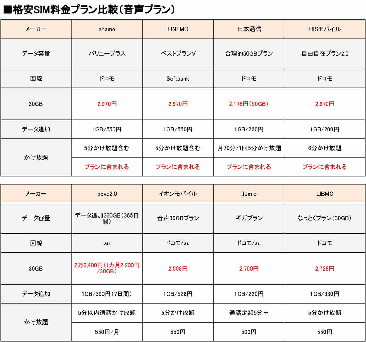 月30GBで選ぶ格安SIMランキング【2024年11月最新版】