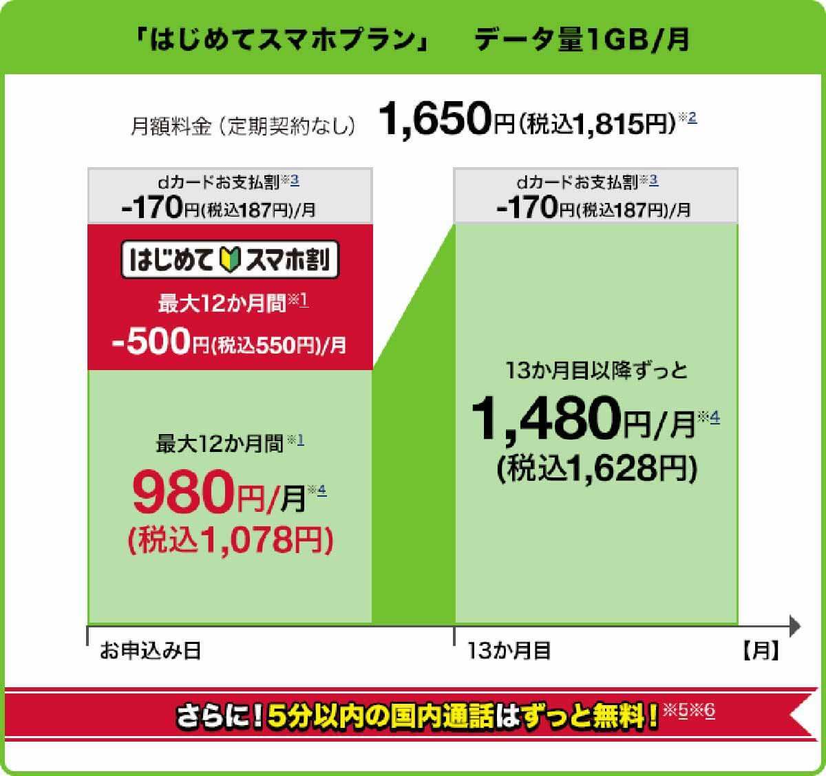 2026年3月末ドコモ「3G」停波 − どうすればいい高齢者（シニア）スマホ問題!?