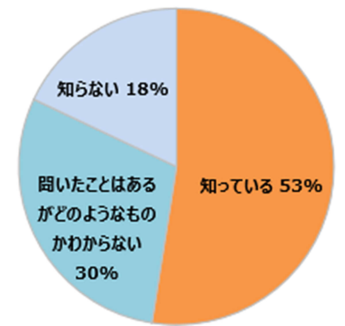 子どもが生成AIを利用することに肯定的な保護者は6割以上、その理由は【ベネッセコーポレーション調べ】