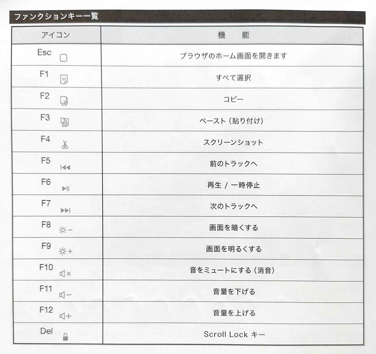 ダイソーの「超薄型ワイヤレスキーボード」を購入してみた − 打感は想像してたよりも良いが……