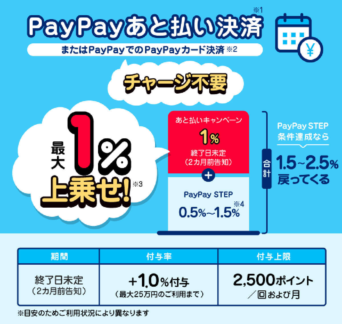 PayPay・楽天ペイ・d払い・au PAYキャンペーンまとめ【4月8日最新版】