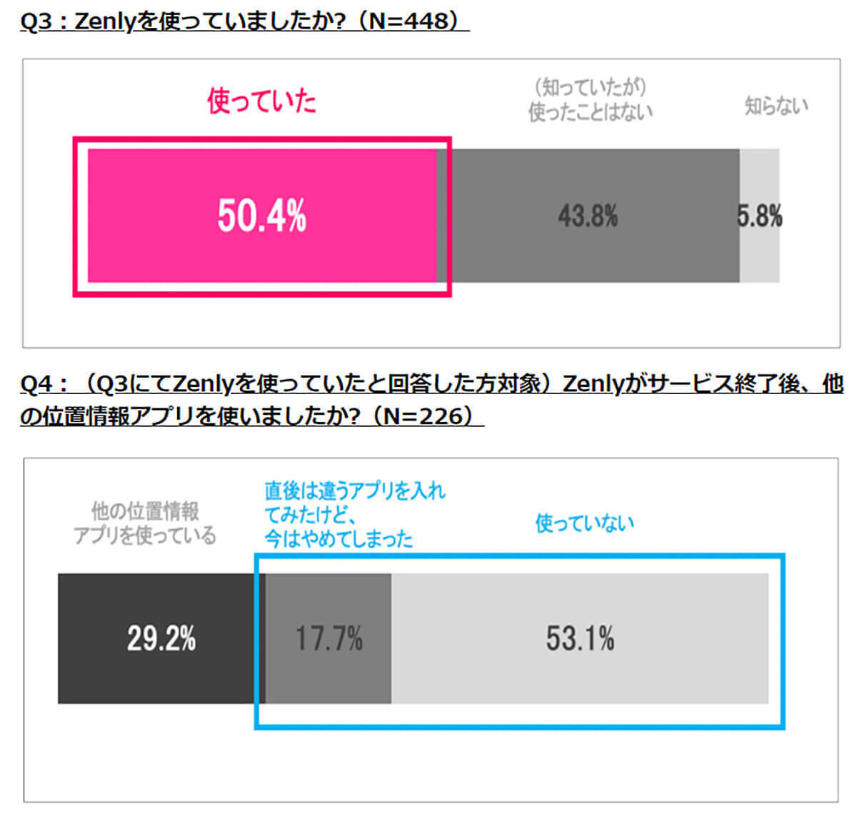 Z世代の大学生が重視する「位置情報アプリ」のポイントは？ 正確性と安心感が決め手！【ME by Spinshell調べ】