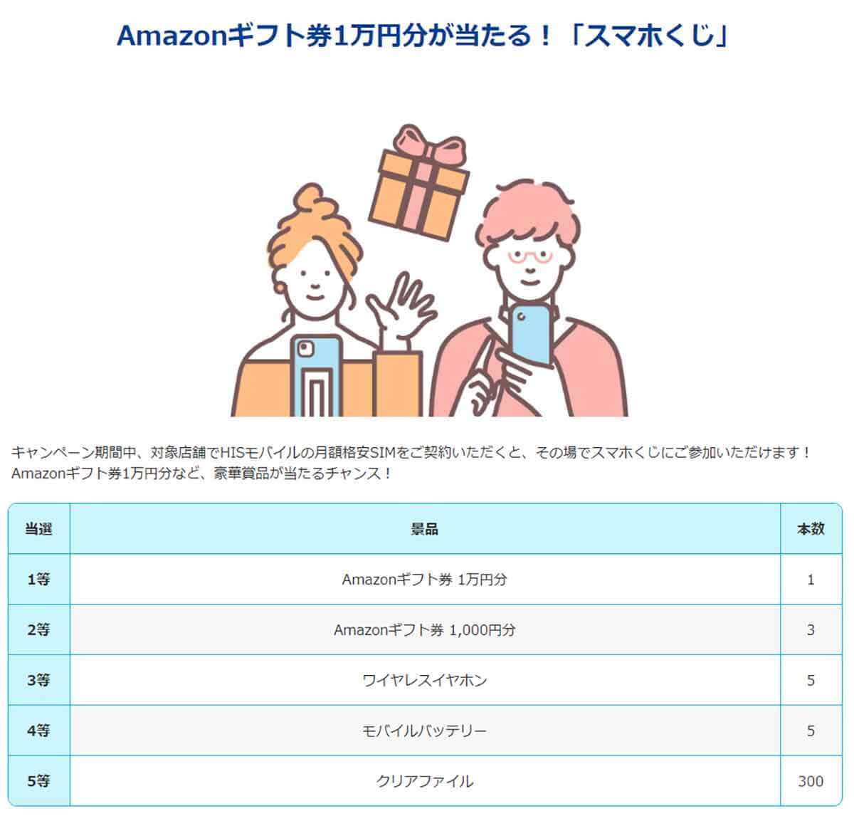 格安SIMキャンペーンまとめ【2023年8月号】IIJmio、NUROモバイル、HISモバイルなど