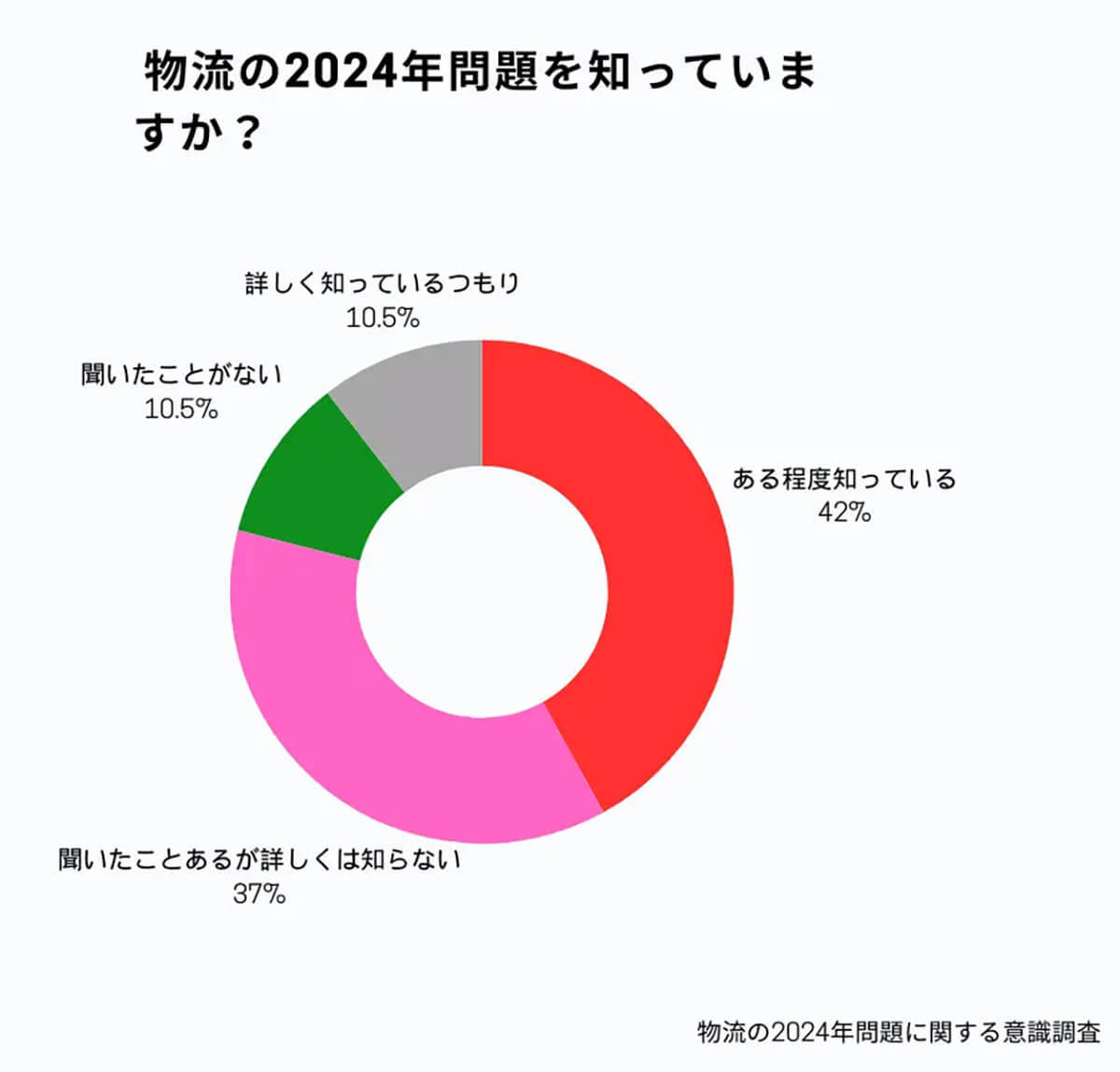 「再配達に罪悪感を抱く」約9割も「宅配ボックスは未導入」目立つ、その理由は