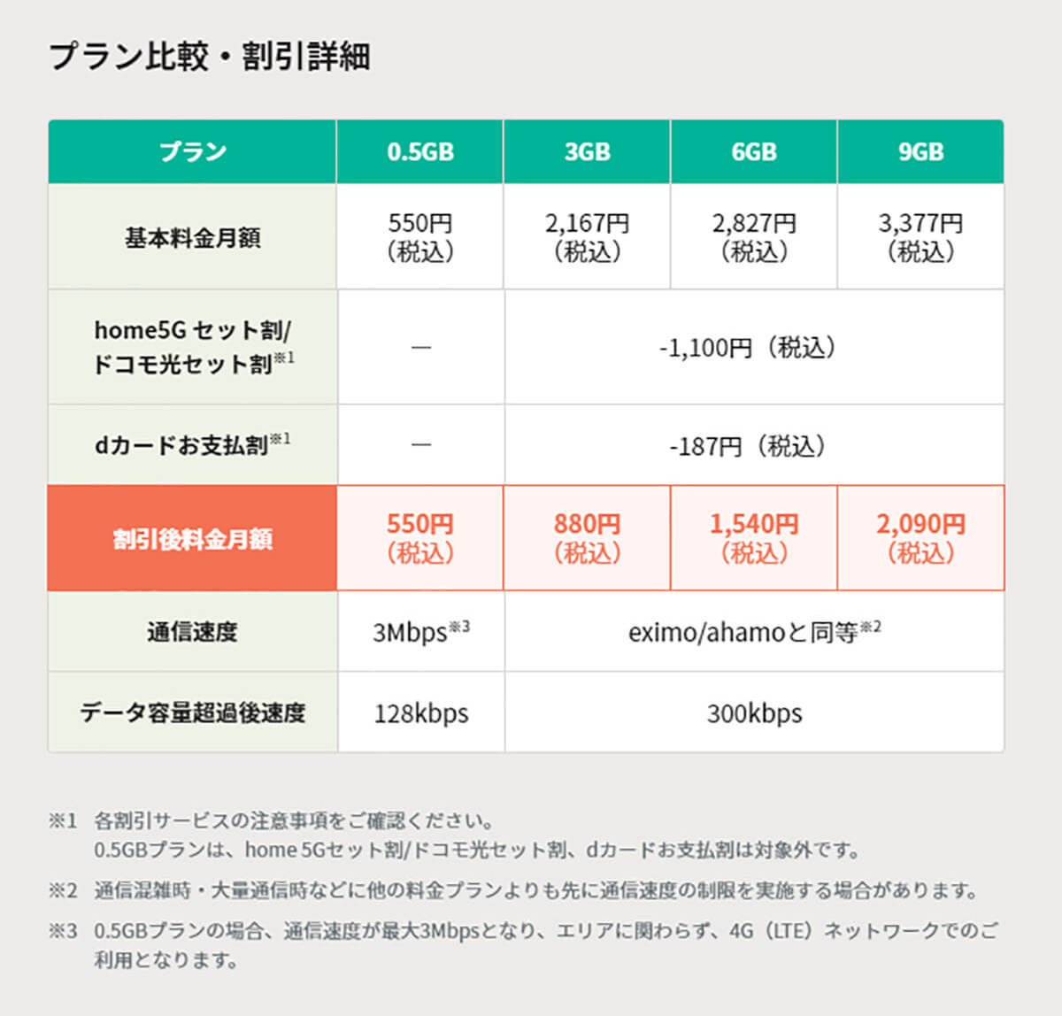 ドコモの「irumo（イルモ）」って本当に安いの？　格安SIMと比較してみた！