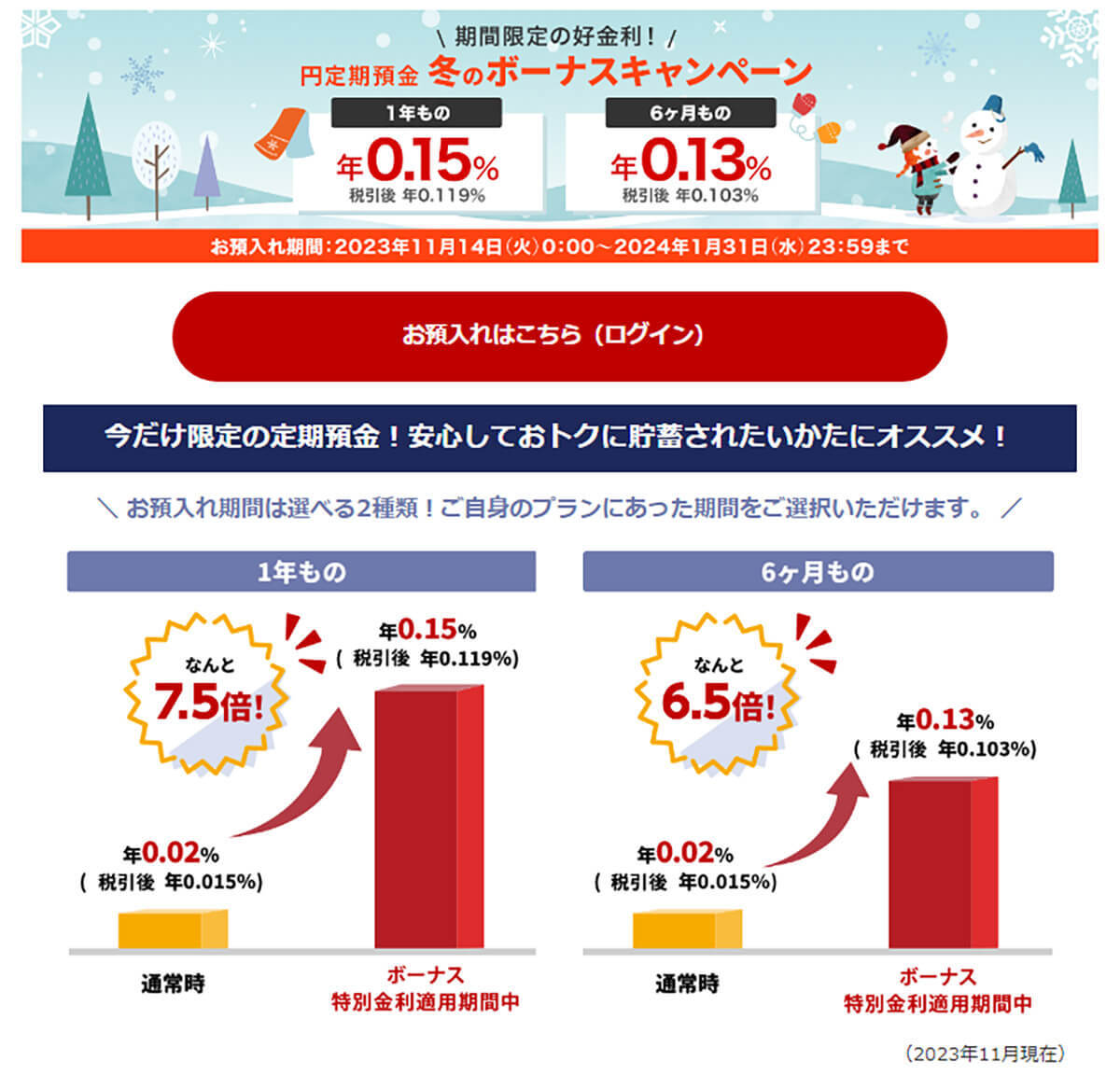 ネット銀行金利ランキング　2位東京スター銀行、1位は1年定期で0.35％も【2023年12月版】