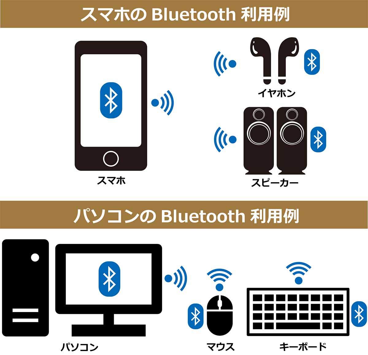 今さら聞けない「Bluetooth（ブルートゥース）」って何なの？