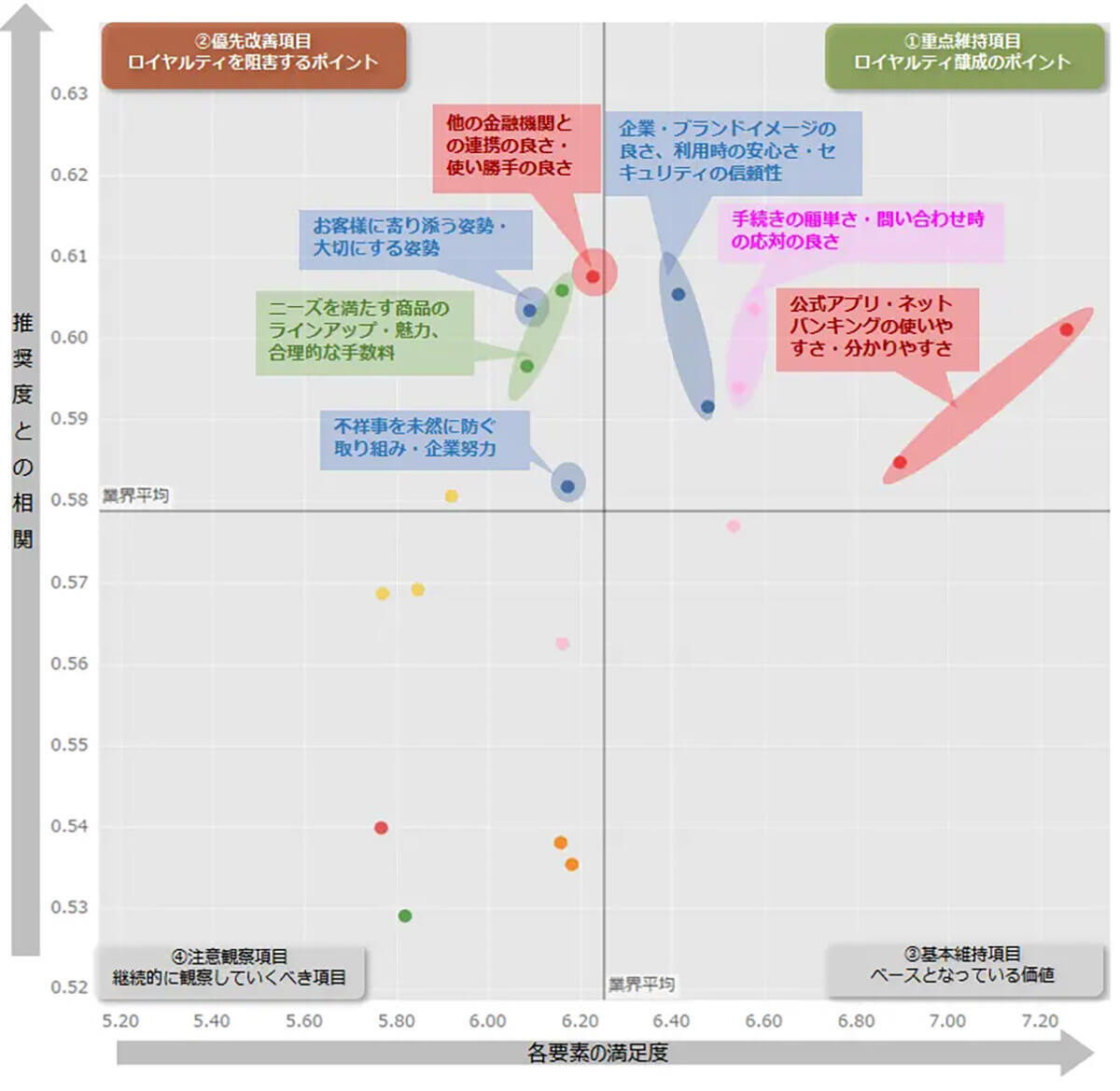 「銀行」推奨度調査、1位は「住信SBIネット銀行」理由に公式アプリの簡便性【NTTコム調べ】自転車を走らせる男性。白いヘルメットを被っているようにも見えますが・・・