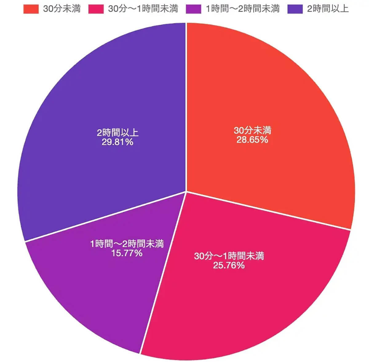 「SNS疲れ」の原因は人間関係!? 6割以上がSNSデトックスを検討【Tier調べ】