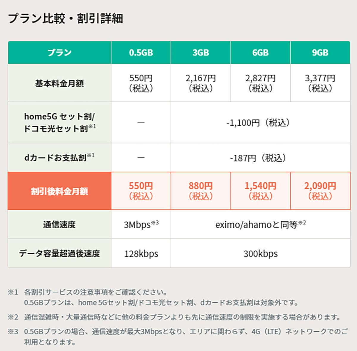 格安SIMの欠点やデメリット8選！これさえ理解していれば乗り換え後も後悔しない！