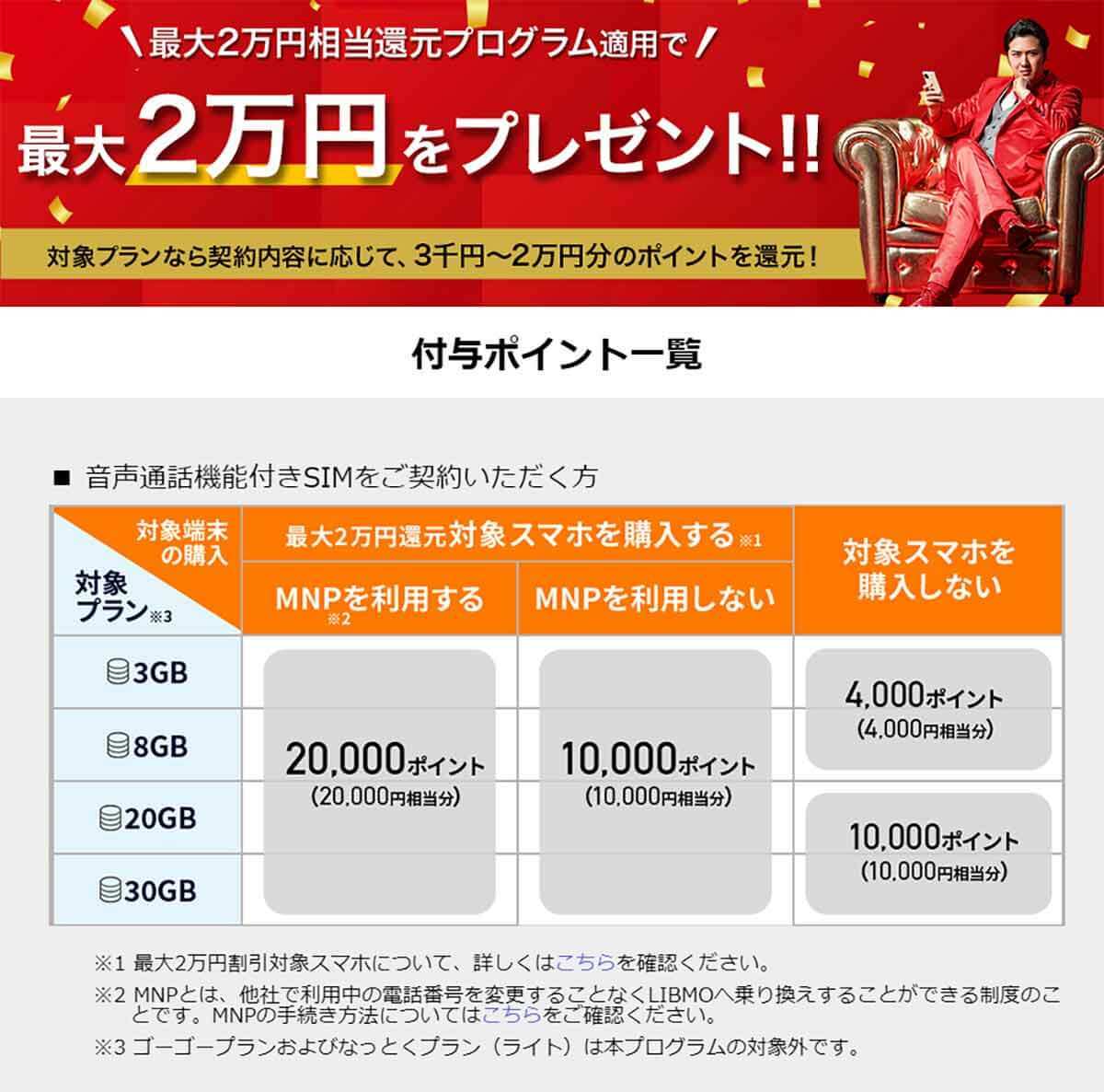 格安SIMキャンペーンまとめ【2023年2月号】mineo、NUROモバイル、IIJmioなど