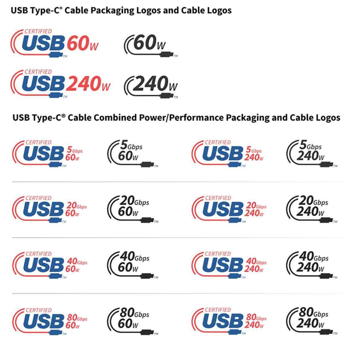 ダイソーで110円のUSB-Cケーブルが価格差25倍Apple純正と同等の性能だった!