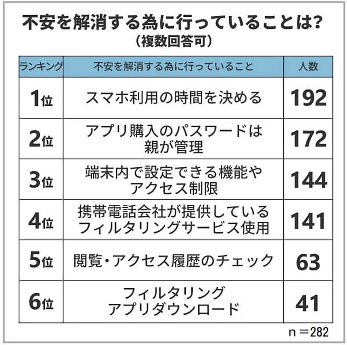 子どもにはじめてスマホを持たせる時期はいつ頃がベスト？【保険マンモス調べ】