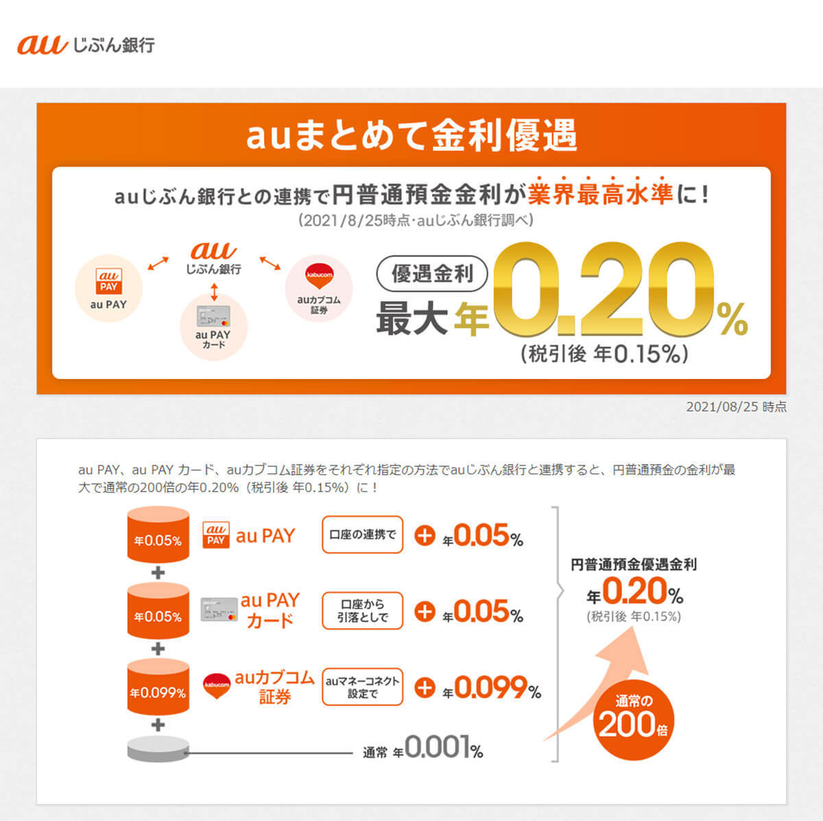 ネット銀行金利ランキング、2位新生銀行(0.30%)、1位は？【2022年8月版】