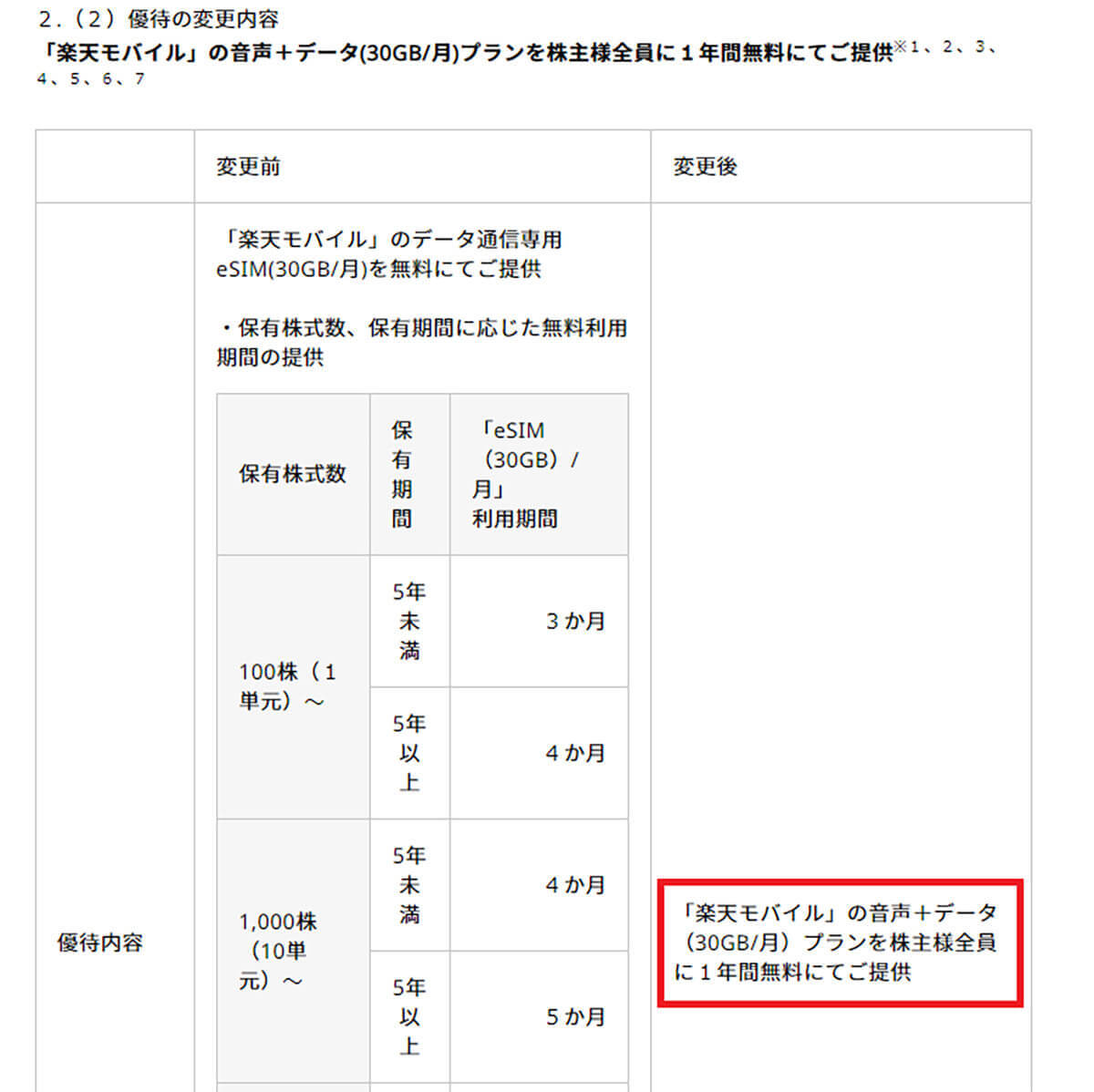 スマホ料金を【新NISA】株主優待を利用して極限まで安くする方法！