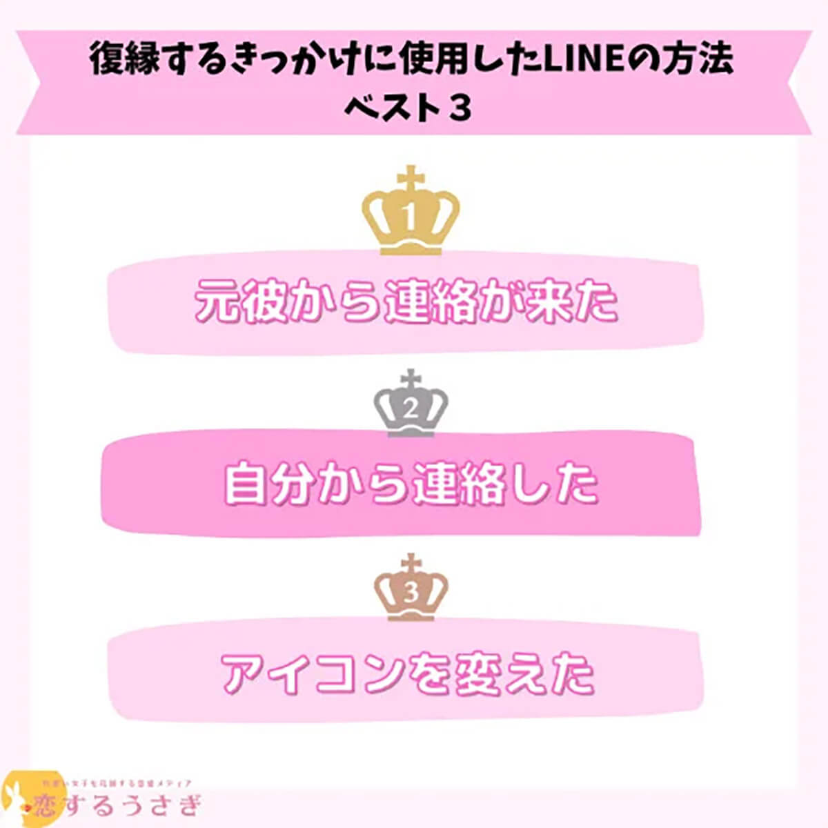 LINEは立派な復縁ツール!? プロフィールアイコンを変更するだけで変化が!