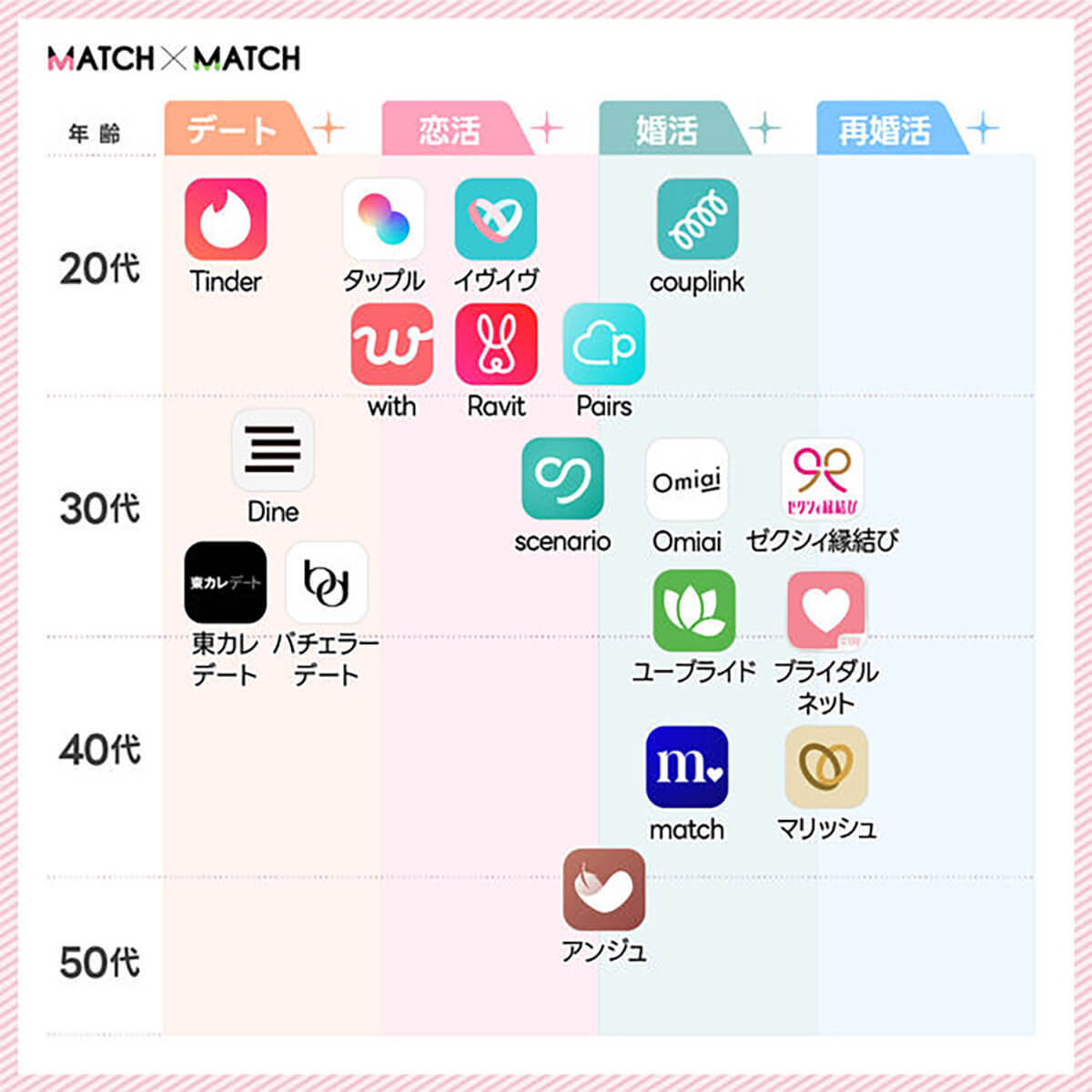 「マッチングアプリのカオスマップ 最新版」が公開 – オススメのアプリの選び方とは?