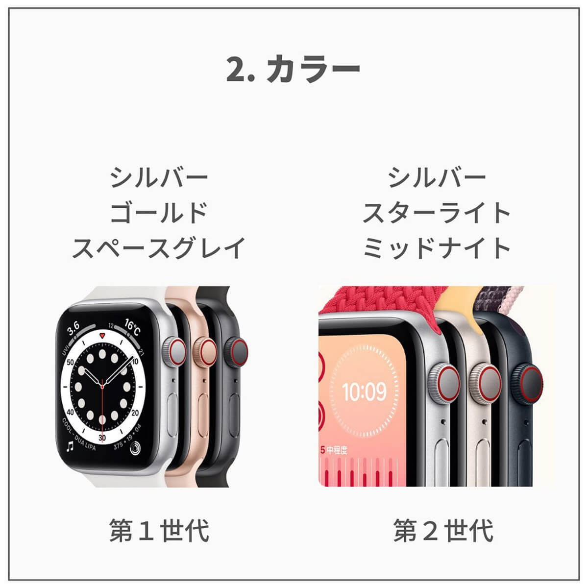 Apple Watch SE、第1世代/第2世代4つの違いを徹底解説！ – 大きな違いは衝突検知機能