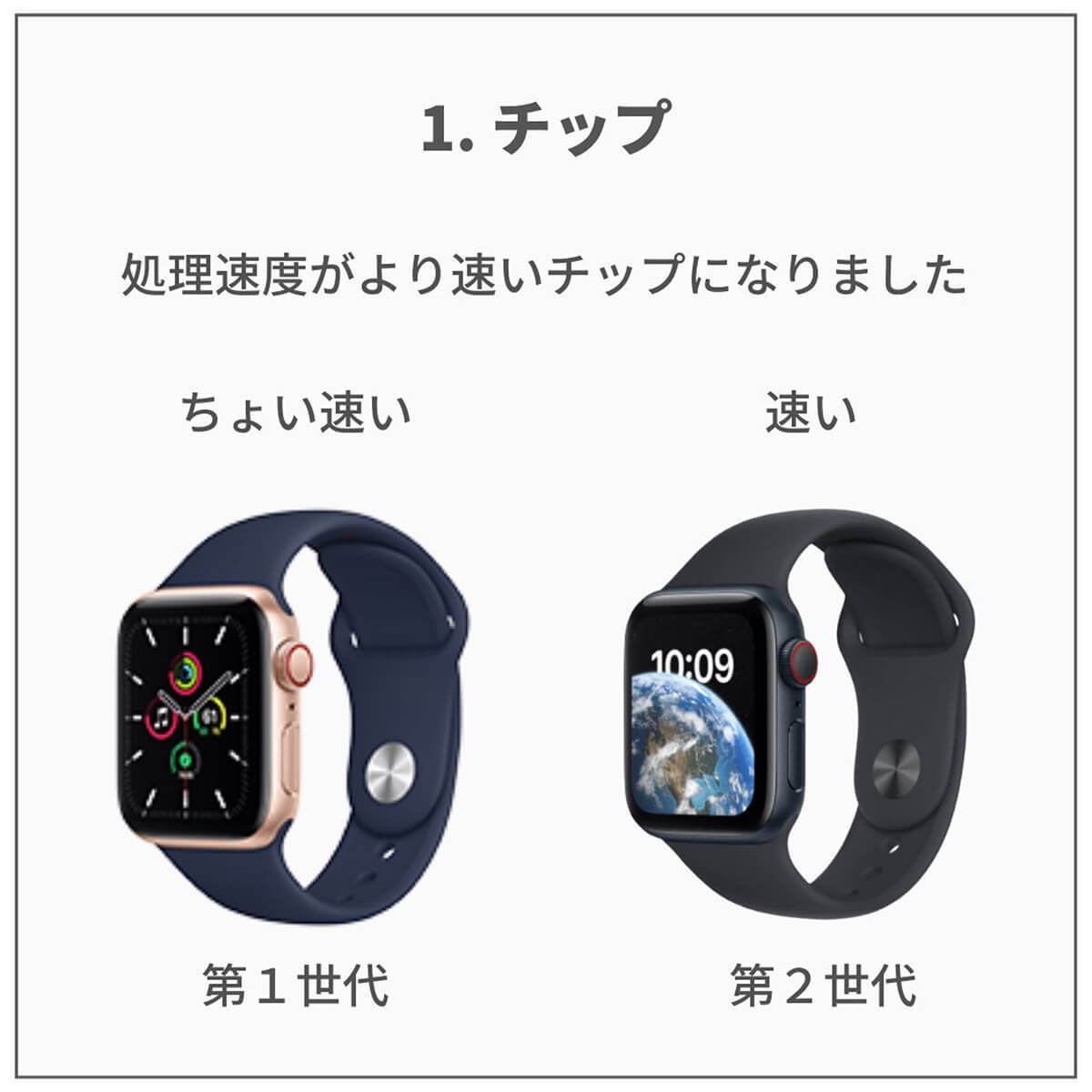 Apple Watch SE、第1世代/第2世代4つの違いを徹底解説！ – 大きな違いは衝突検知機能