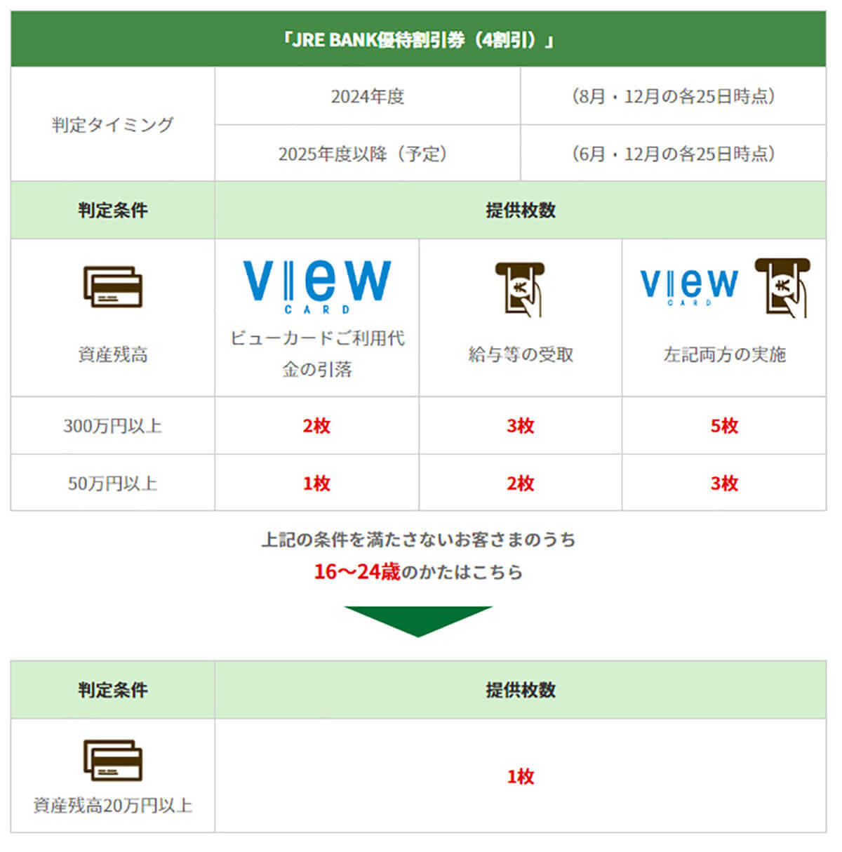 JR東日本の「JRE BANK」口座を実際に開いてみた！− 手順と注意点を解説