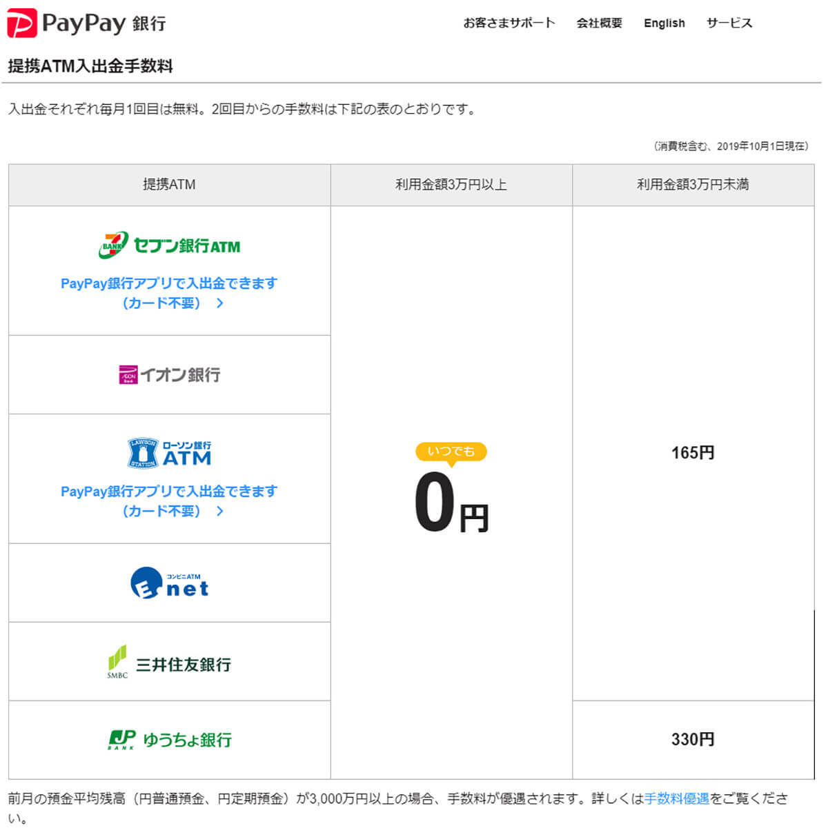 ネット銀行「ATM出金手数料」が一番お得に利用できるのはどこ？