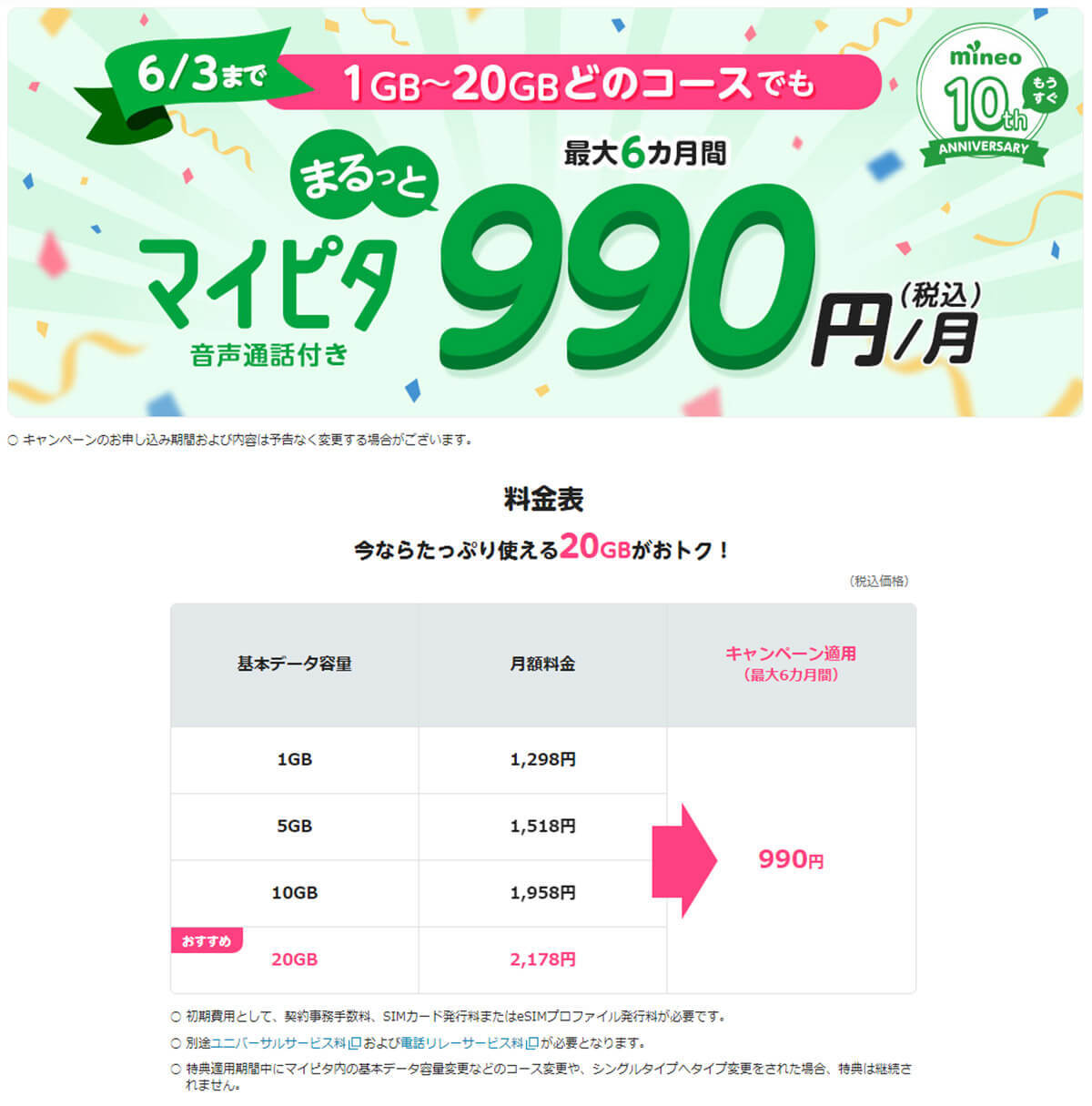 格安SIMキャンペーンまとめ【2024年5月号】IIJmio、イオンモバイル、NUROモバイルなど