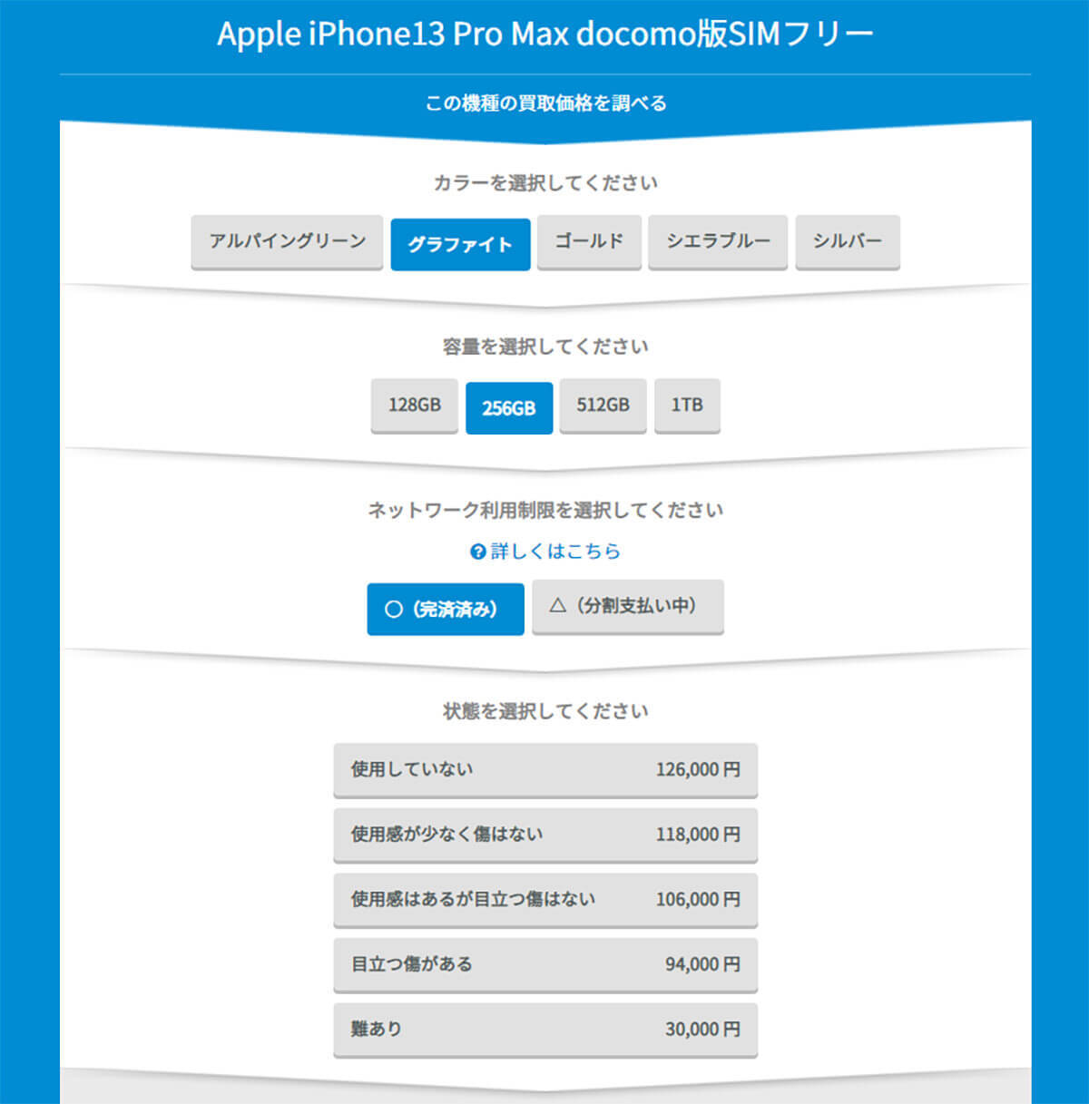 ドコモがiPhoneの箱に「ゴム印・名前」の転売防止策で、中古店での買取価格はどうなる？