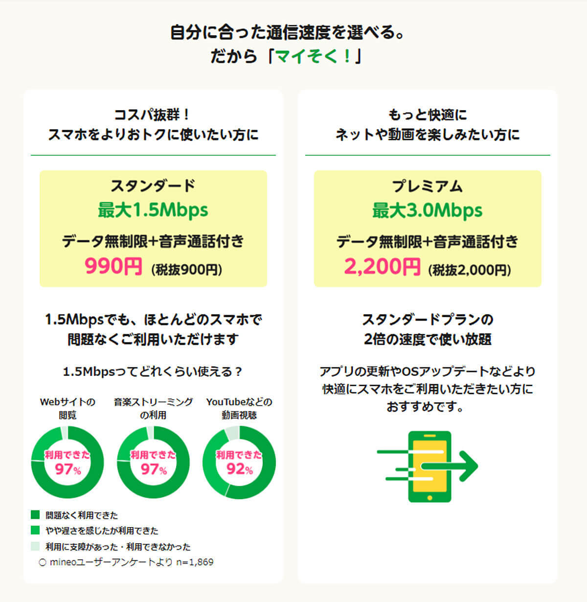 楽天モバイル0円廃止で注目の格安SIM、mineo「マイそく」人気の理由とは？