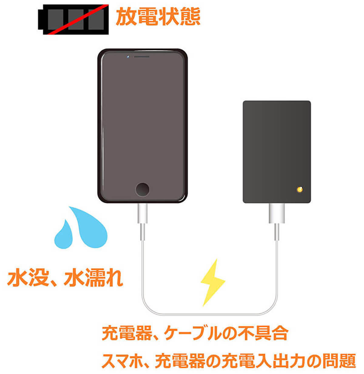 【完全ガイド】スマホのバッテリー交換はいつ、どこでどれくらいの費用でできる？