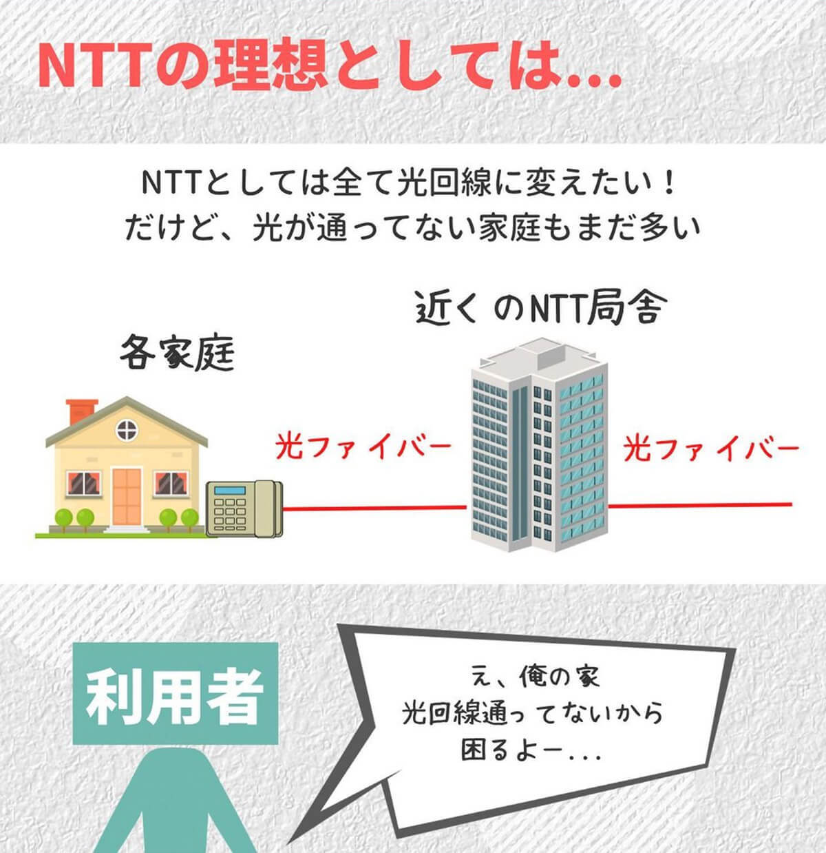 固定電話が2024年に終了!? 今も使っている人は今後どうなるの？