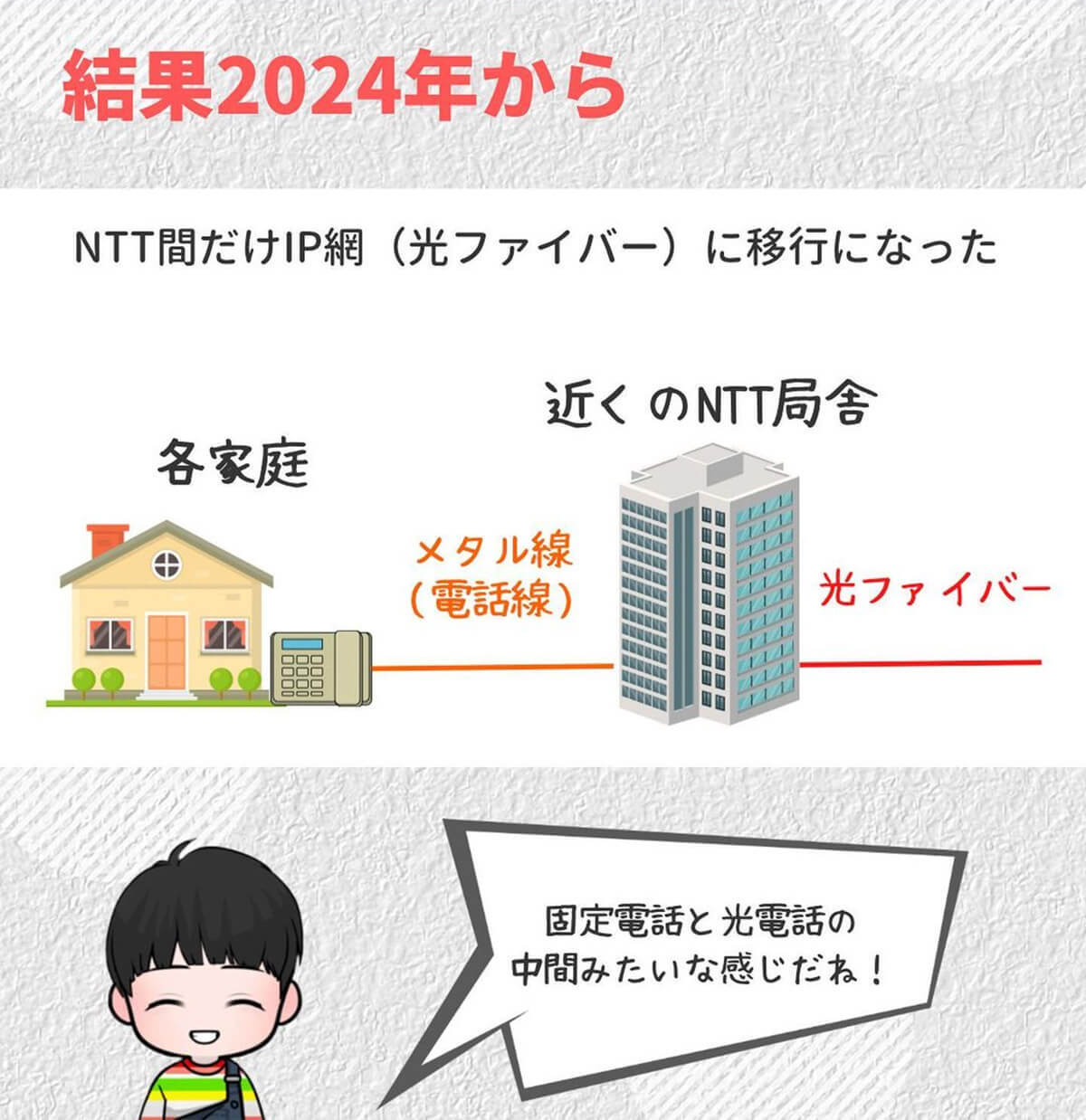 固定電話が2024年に終了!? 今も使っている人は今後どうなるの？