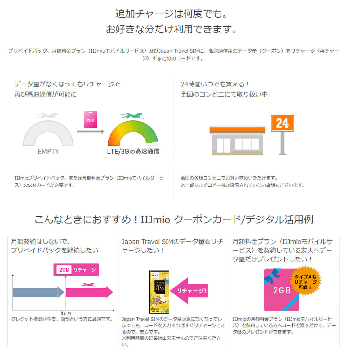 「IIJmioクーポンカード/デジタル」をファミマで購入すると20%増量！ 9月26日まで